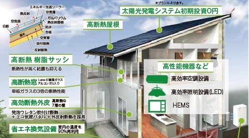 11/26・27 「家事ラクにこだわった高性能省エネ売電住宅」完成見学会！埼玉県三郷市
