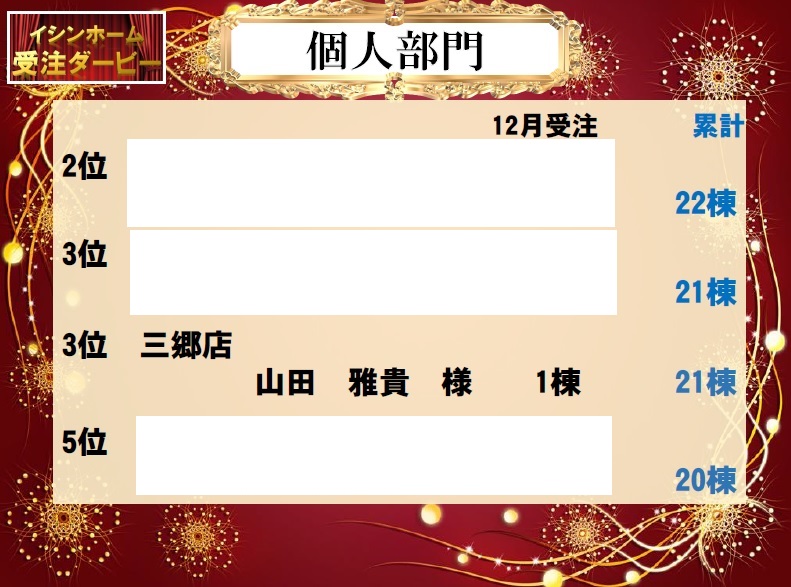 イシンホーム受注棟数3位と最多感動お客様の声大賞 松井産業
