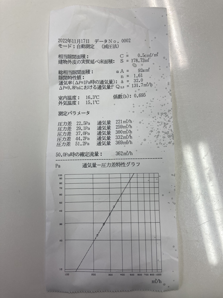 埼玉県久喜市T様邸注文住宅新築工事は気密測定を行いました。
