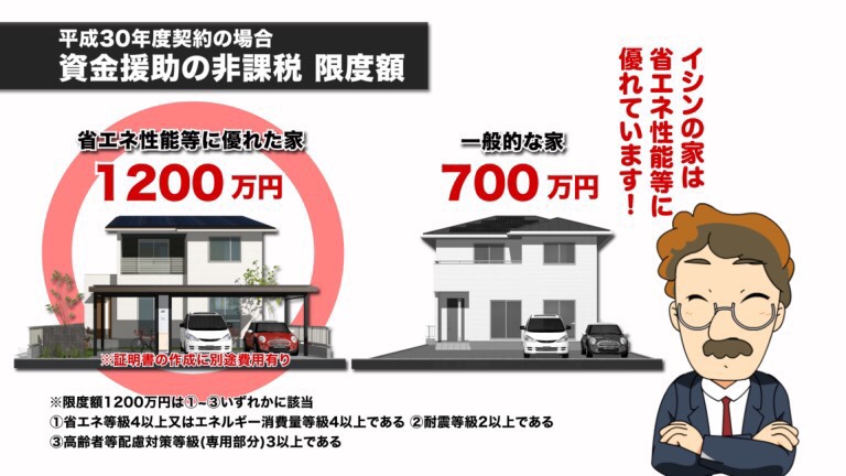【確定申告が近づいています】住宅取得資金の贈与の非課税