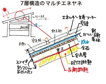 【埼玉県三郷市】N様邸「高性能で省エネを実現した予算オーバーのないデザイン住宅」はマルチエネヤネの工事を行いました。松井産業株式会社 イシンホーム三郷店