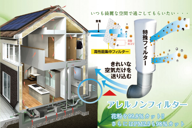 花粉症対策にも「イシンホーム」