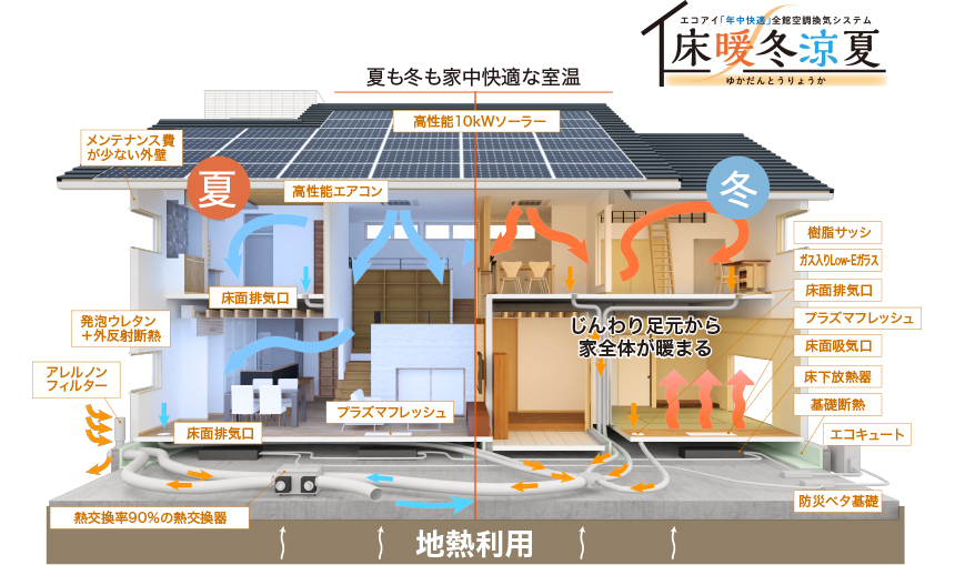 【埼玉県三郷市】O様「床暖冬涼夏(ゆかだんとうりょうか)付きZEHを超えた高性能高品質な省エネ住宅」ご契約です。
