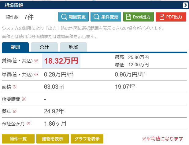 埼玉県吉川市 AIデータ 経験 過去データに基づいて賃料提案をします。