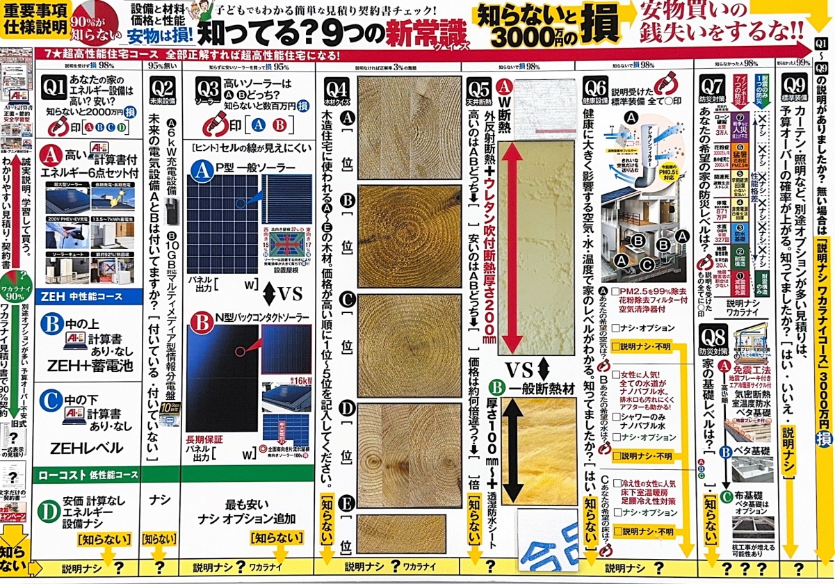 三郷で注文住宅を建てる前に！見積書で「2000万円損する人」と「得する人」の決定的な違い