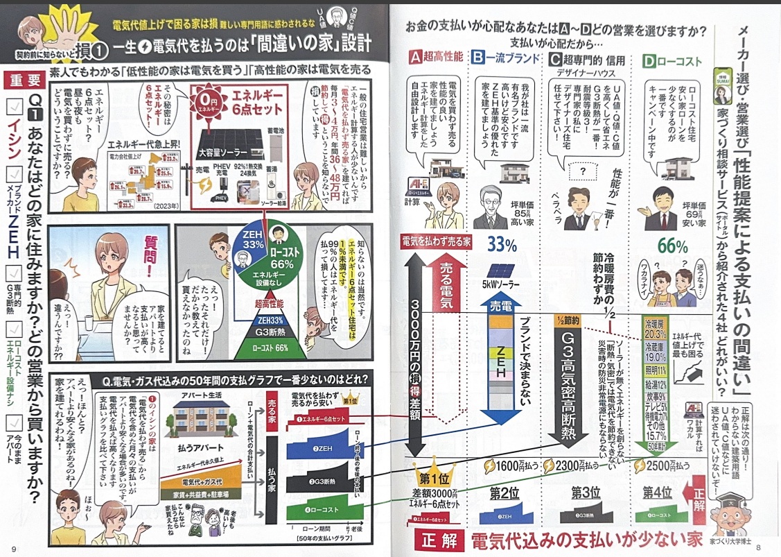【2026年最新潮流】光熱費を「消費」する時代は終焉へ。国際情勢の荒波から家計を切り離す「完全自活」のススメ