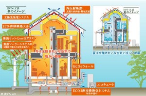 高性能で高気密高断熱な省エネ2世帯住宅 (4)