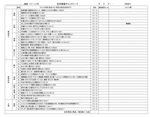 【松井産業株式会社】現場パトロールチェックリスト